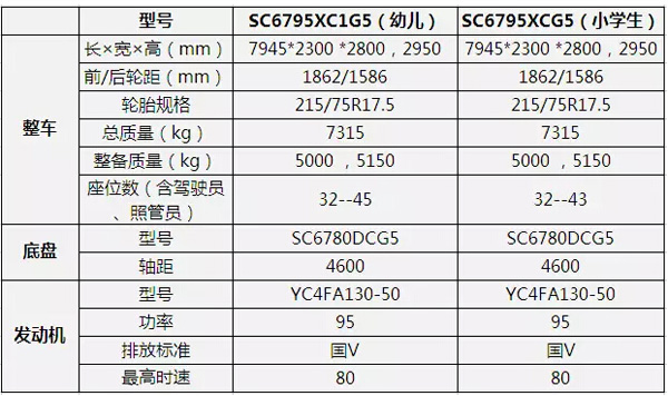 長(zhǎng)安校車國(guó)V系列重磅來(lái)襲!