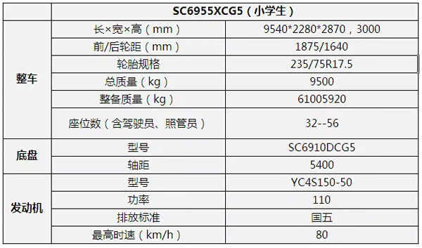 長(zhǎng)安校車國(guó)V系列重磅來(lái)襲!