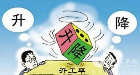 國(guó)內(nèi)輪胎企業(yè)開(kāi)工率開(kāi)始下滑