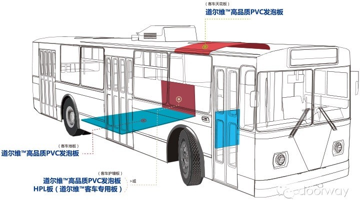 廠家供應新能源客車-公交車-旅游巴士車重量輕防水防腐蝕PVC微發(fā)泡地板