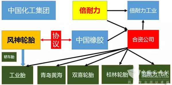 中國(guó)即將組建世界第四大輪胎公司