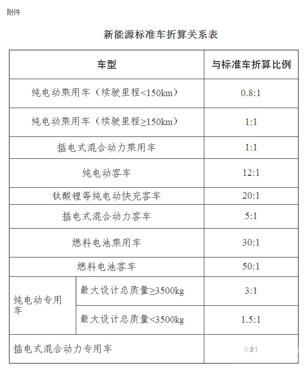 金華市發(fā)布2016年新能源汽車推廣應用工作實施方案