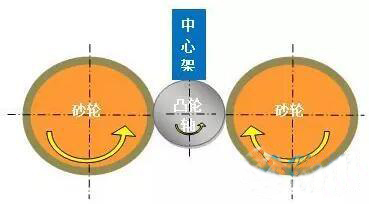 發(fā)動(dòng)機(jī)零件加工技術(shù)分析