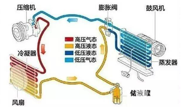 五洲龍溫控系統(tǒng)全新升級(jí)