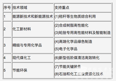 輪胎成石化業(yè)技研認證支持重點