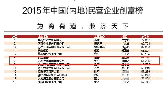 宇通獲2015“最佳責(zé)任企業(yè)”榮譽(yù)稱號(hào)