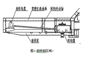 低入口城市客車底盤底架的設計