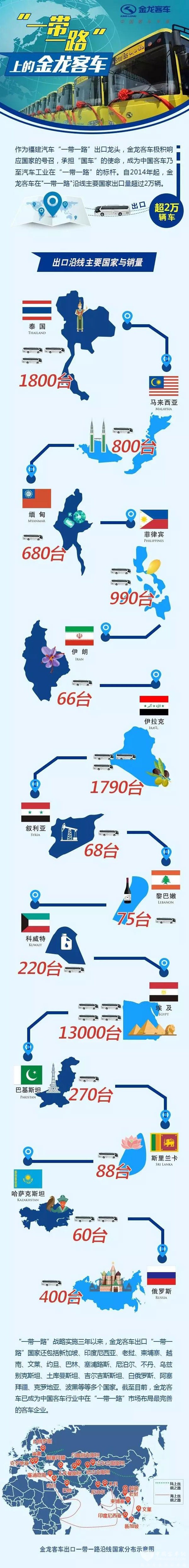 一帶一路上的金龍客車