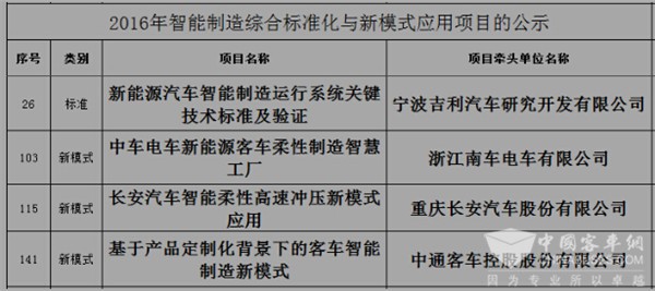 補(bǔ)貼退坡 智能升級(jí) 新能源客車產(chǎn)業(yè)鏈政策支持新導(dǎo)向