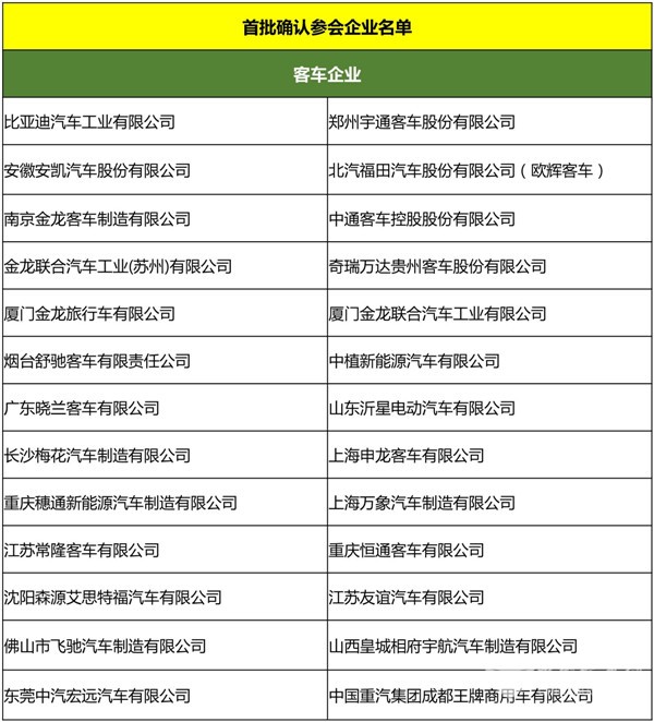 首批參會名單出爐 上百家企業(yè)赴深圳把握新能源汽車測試評價技術要點