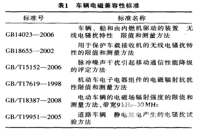 2017中國新能源汽車測試評價技術發(fā)展高峰論壇議題解析