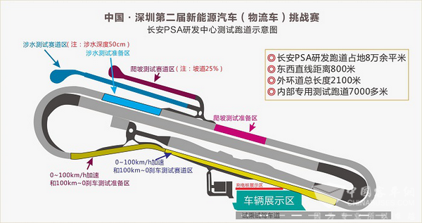 中國(guó)-深圳第二屆新能源汽車（物流車）挑戰(zhàn)賽等你來(lái)戰(zhàn)！