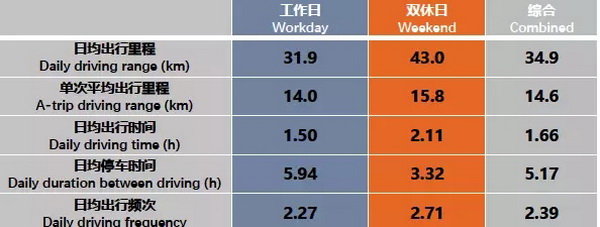 百人會|新能源汽車中國工況研究項目研討會報告（一）