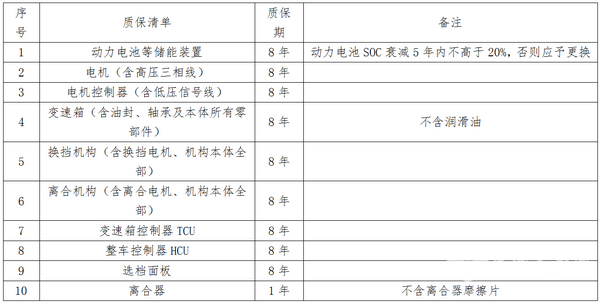 淺談對(duì)新能源混合動(dòng)力公交車日常使用和選型等若干問(wèn)題的思考