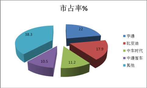  從補(bǔ)貼清算評析新能源客車市場趨勢