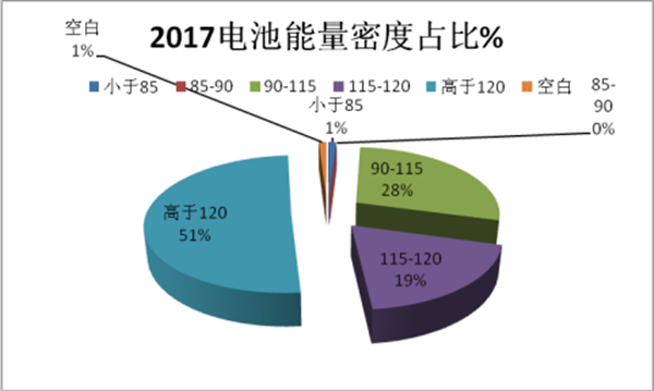 多重考核的“跳崖式”補(bǔ)貼對新能源客車企業(yè)的影響研析