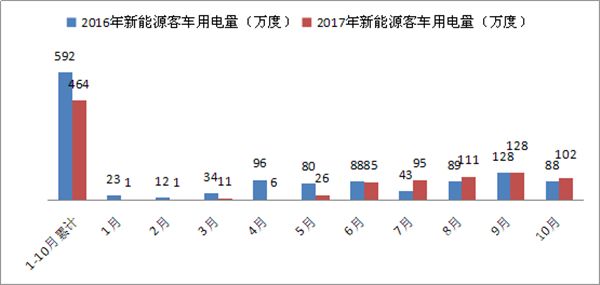 聚焦|新能源客車產(chǎn)業(yè)應(yīng)對“補(bǔ)貼巨額退坡”的策略探析