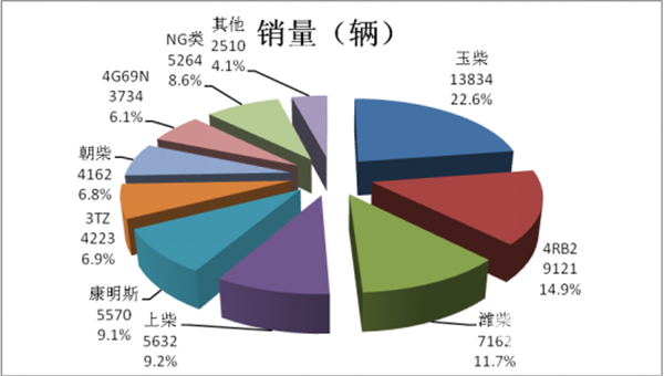 2017年客車出口市場總結