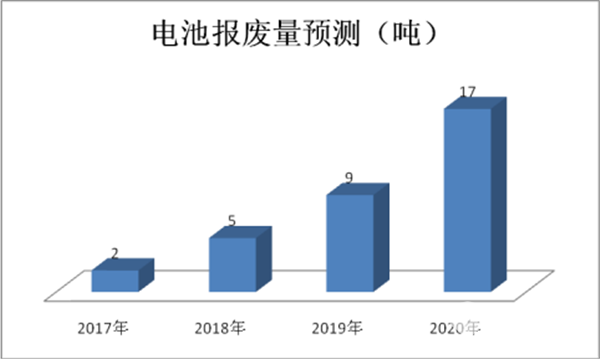 從“兩會(huì)”熱議解讀未來(lái)新能源客車產(chǎn)業(yè)投資重點(diǎn)