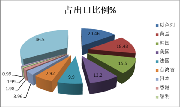 中美貿(mào)易戰(zhàn)對(duì)我國(guó)新能源客車市場(chǎng)的影響評(píng)析