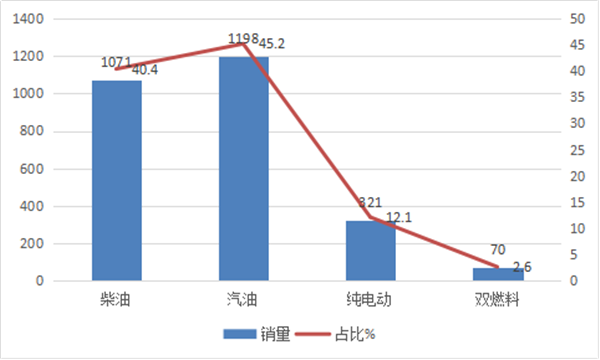 氫燃料電池客車價(jià)值鏈面臨的七大成本挑戰(zhàn)淺析