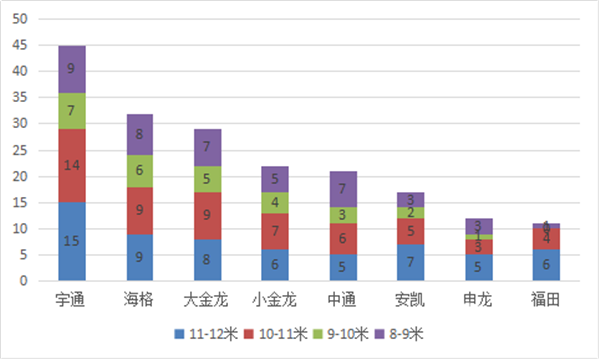 2018年前2月團(tuán)體客車市場(chǎng)四大特點(diǎn)簡(jiǎn)析及全年展望	