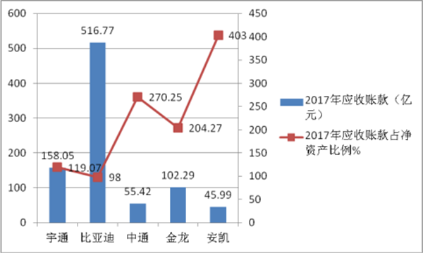 新能源客車大佬們的“年考”業(yè)績(jī)與未來(lái)行業(yè)格局評(píng)析