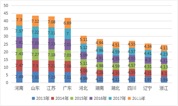  2018年前2月城鄉(xiāng)公交市場(chǎng)五個(gè)特點(diǎn)剖析