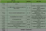 CTIB2018·國際客運交通裝備與技術展覽會 同期會議  邀請函