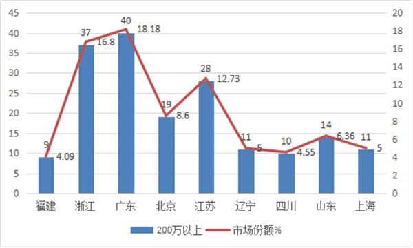 2018年一季度高檔客車市場(chǎng)總結(jié)