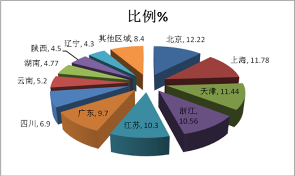 2018年一季度MPB車市場四大特點分析