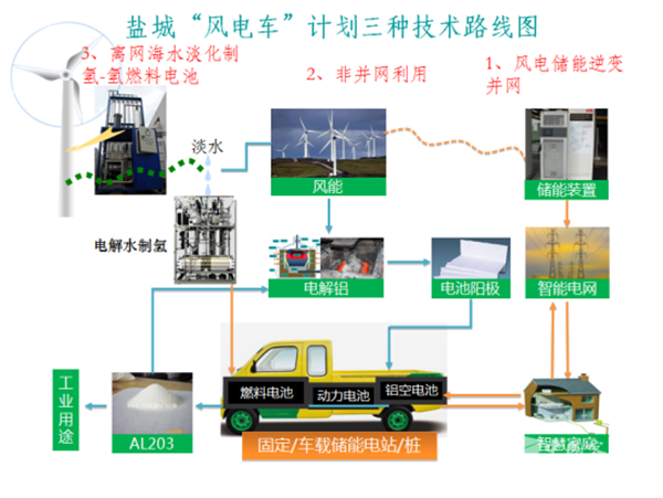 江蘇鹽城氫燃料汽車發(fā)展優(yōu)勢