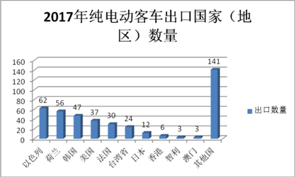 影響新能源客車產(chǎn)業(yè)發(fā)展的五大要素評析