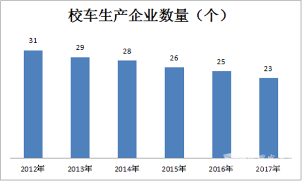 氫燃料電池客車發(fā)展瓶頸及突圍策略淺析