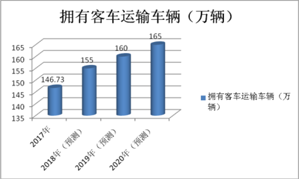 從十四屆交通展評未來客車技術的四個關鍵指標