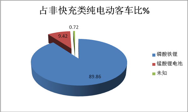 2018年第七批新能源客車(chē)推薦目錄七大特點(diǎn)解讀