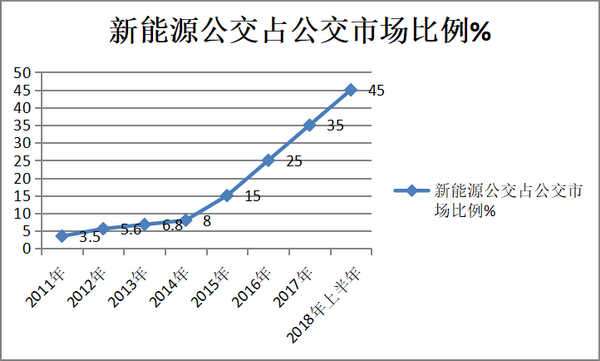 新能源公交產(chǎn)品類(lèi)型及全生命周期使用成本淺析