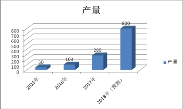 氫燃料電池客車(chē)率先市場(chǎng)化的五個(gè)有利條件淺析