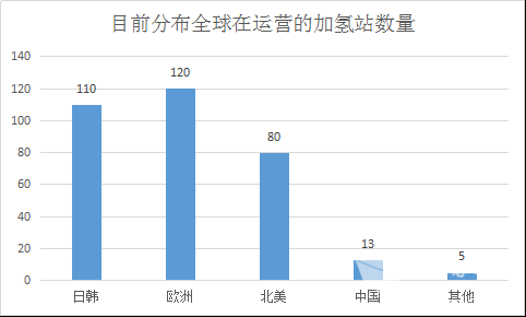  淺析氫燃料電池客車(chē)產(chǎn)業(yè)化的四個(gè)頂層設(shè)計(jì)