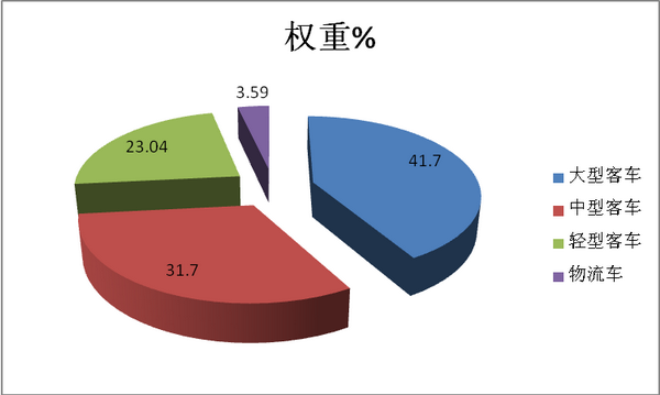 氫燃料電池客車(chē)商業(yè)化的六個(gè)策略探析