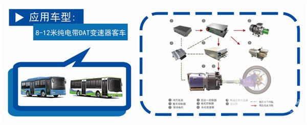 技術(shù)為本 實力作證 福建萬潤榮獲“2018電驅(qū)動技術(shù)成果獎” 