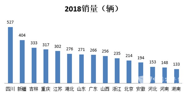 2018年燃?xì)饪蛙囀袌?chǎng)特點(diǎn)及下降原因解析