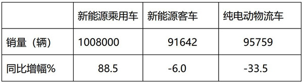 2018年純電動(dòng)物流車市場(chǎng)特點(diǎn)及未來(lái)前景簡(jiǎn)析