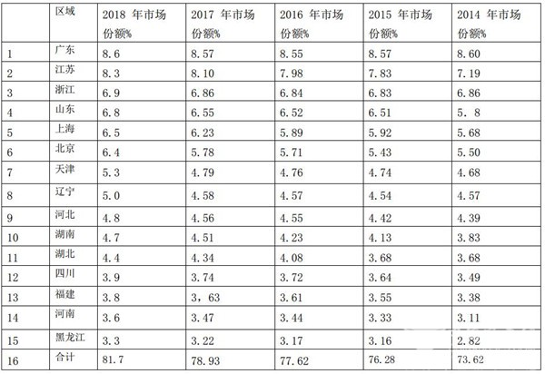 2018團(tuán)體客車市場(chǎng)特征及2019年變化趨勢(shì)簡(jiǎn)析