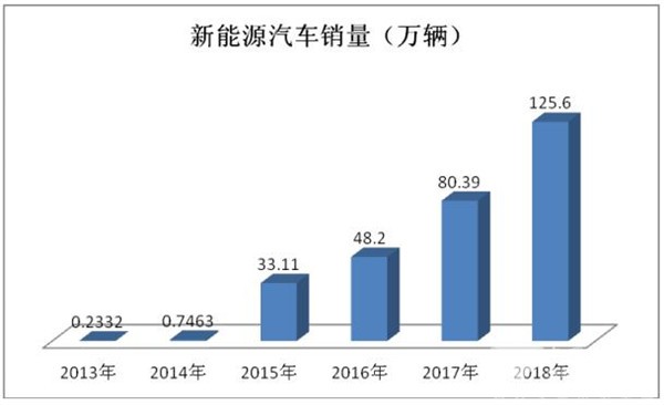 從兩會“熱議”評動力電池回收與再生利用