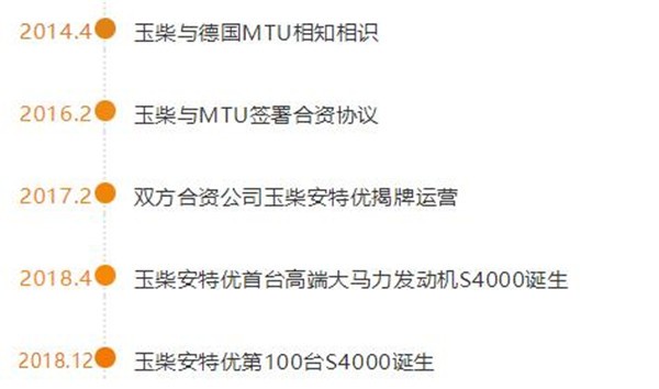 S4000有啥來頭？看中國玉柴如何制造德國品質(zhì)