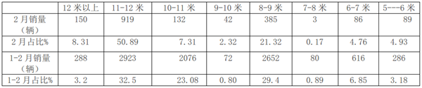 2019年前2月公交市場(chǎng)特點(diǎn)、運(yùn)營(yíng)中的問(wèn)題及對(duì)策研析