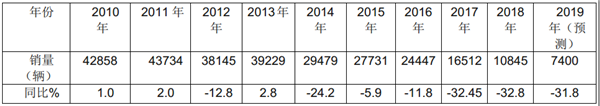 “村村通”小客運(yùn)市場(chǎng)特點(diǎn)(含成交案例)分析及啟示