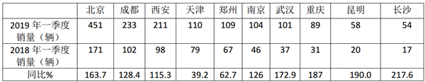 純電動(dòng)小客運(yùn)市場(chǎng)研析