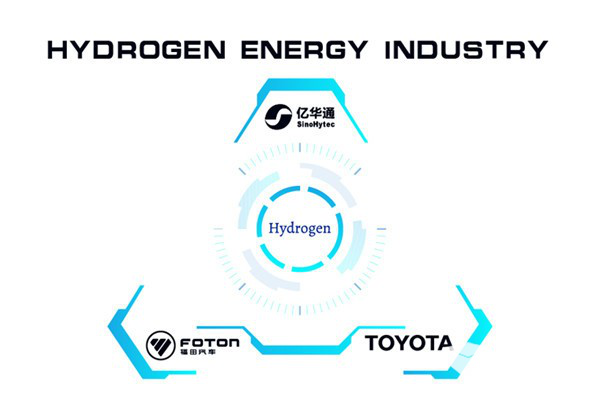 探索“氫能經(jīng)濟” 億華通以何撬動氫燃料電池汽車市場?